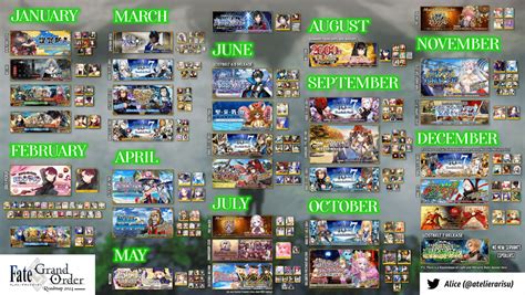 fgo na events|fate go upcoming na events.